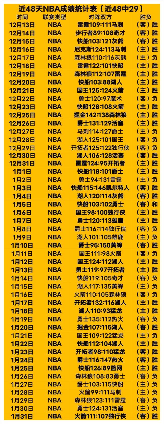 CBA,高速男篮主,场大胜新疆,开云体育,开云体育官网,开云体育app,开云体育平台,KAIYUN,SPORTS,kaiyun登录入口