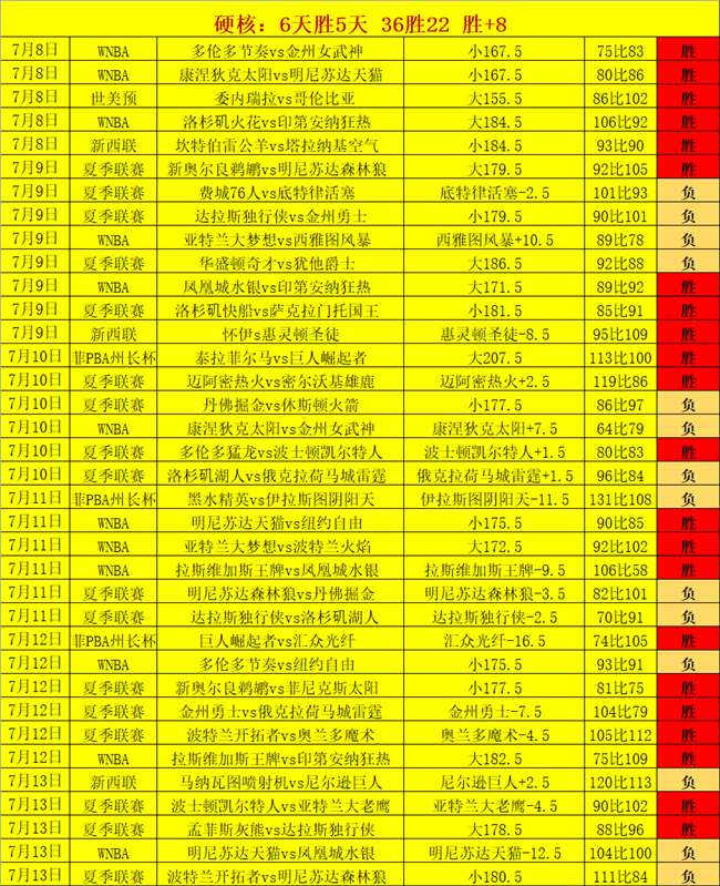 曼联英超排名终极对比:预期第4,实际排名第12,真相