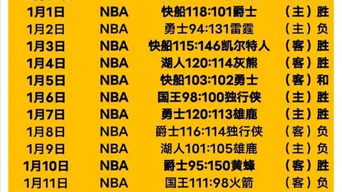 CBA：高速男篮主场大胜新疆，常规赛主场胜利圆满收官。